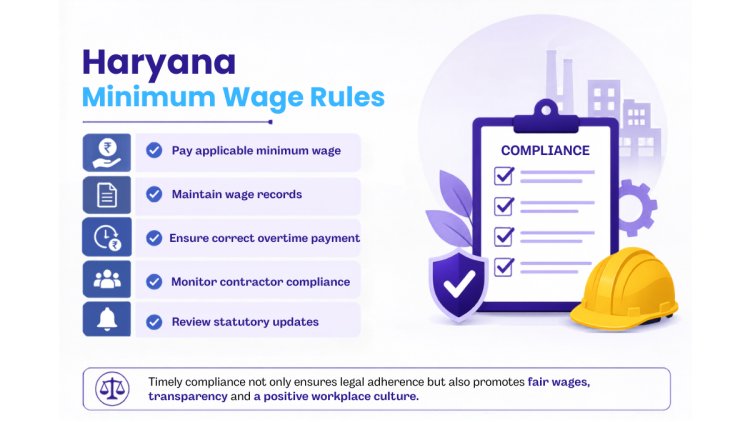 Haryana minimum wage compliance checklist for employers 2026
