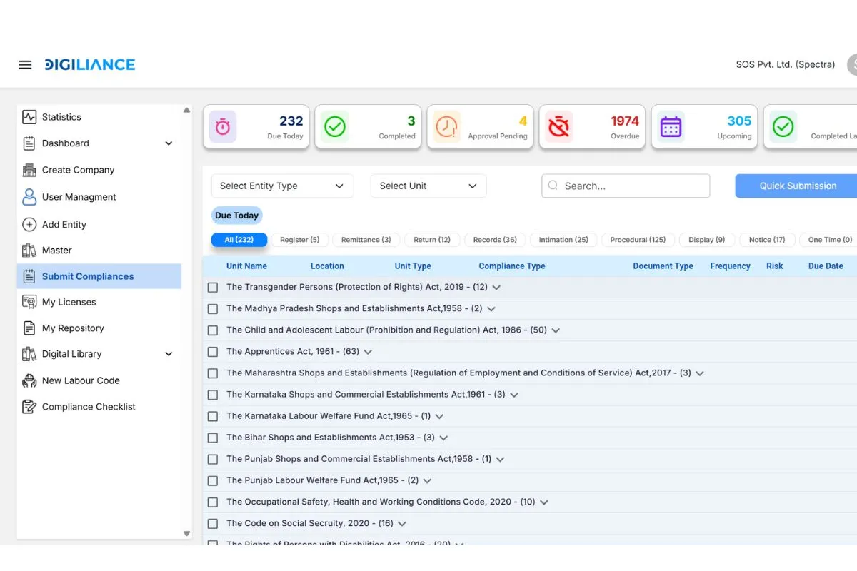 Digital record-keeping of employee compliance documents in cloud software