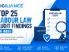 Top 25 Labour Law Audit Findings in India